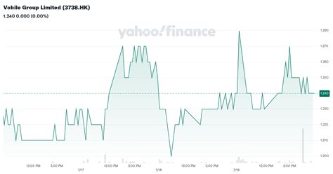 3738p•com|3738 Stock Price 